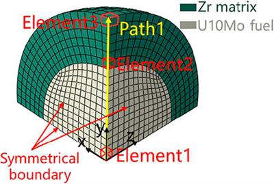 Effects of Matrix Creep Properties on Effective Irradiation Swelling of U-10Mo/Zr Dispersion Nuclear Fuels